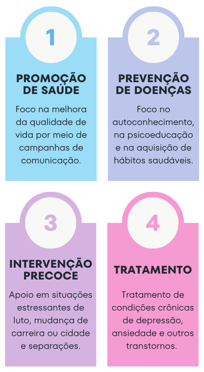 Como a psicologia pode ajudar